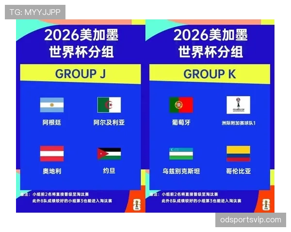 2026世界杯48支球队如何分成12个小组并产生32强淘汰赛