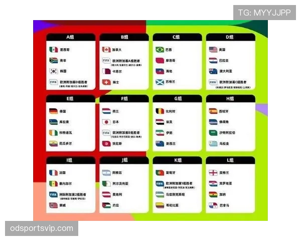 2026世界杯完整版资格比较规则 2026世界杯完整版资格比较规则