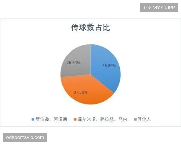 赖斯的战术价值：体系依赖性与独立贡献的边界分析