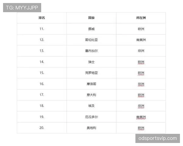 2026世界杯最新小组积分排名 2026世界杯最新小组积分排名