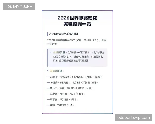 2026世界杯规则中扩军影响体现在哪里