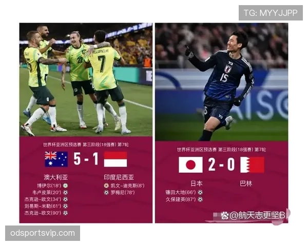 日本队2026世界杯预选赛晋级前景分析:亚洲区突围关键战与潜在对手 日本队2026世界杯预选赛晋级前景分析:亚洲区突围关键战与潜在对手
